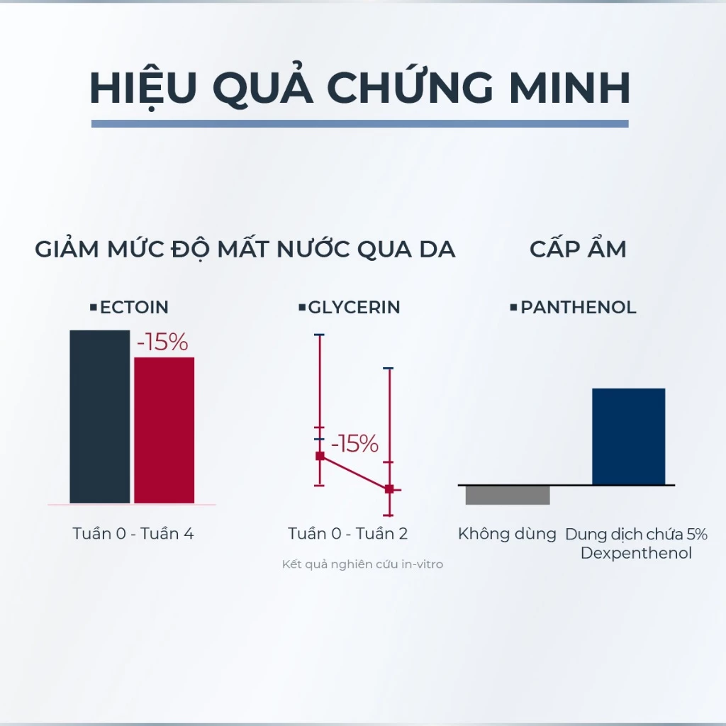 Tinh chất phục hồi & tái tạo da nhạy cảm Eucerin UltraSENSITIVE Repair Serum 30ml - Ảnh 4